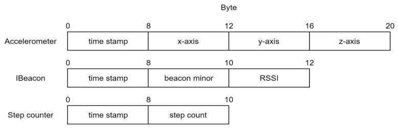 Figure A5