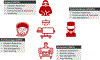 Figure 1 -