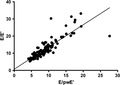 Fig. 4