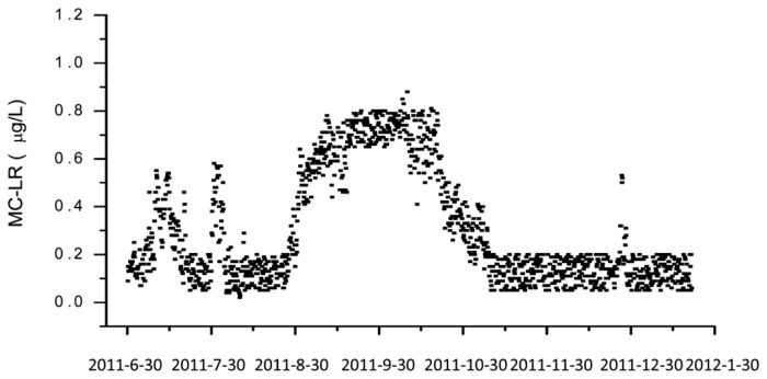 Figure 4.