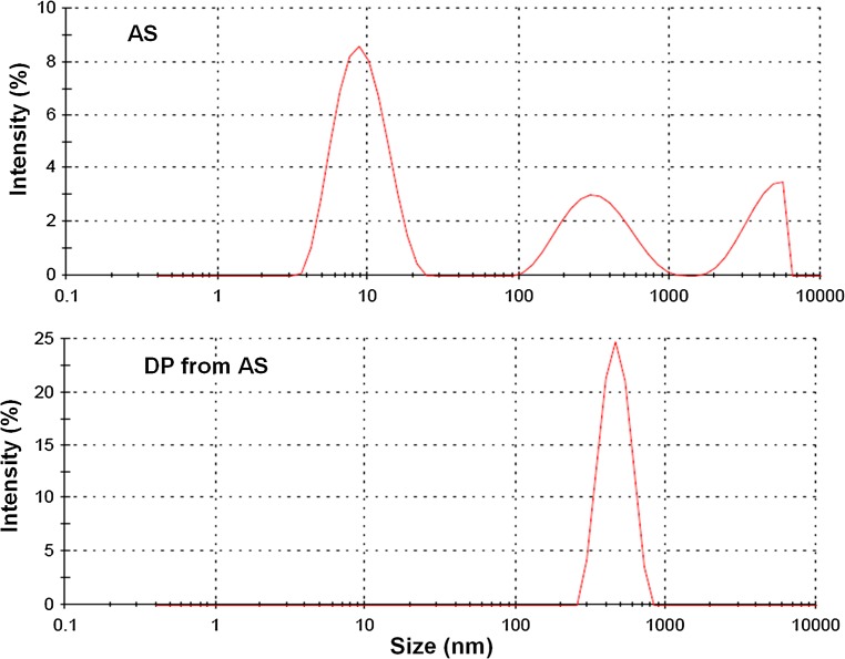 Fig. 4