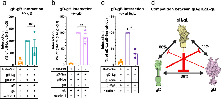 FIG 7