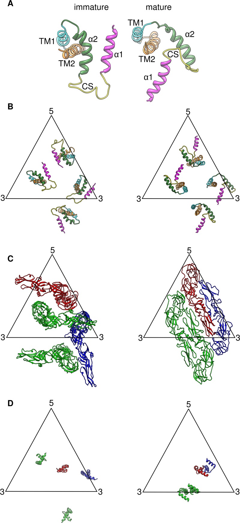 Fig 6