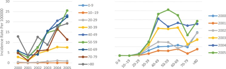 Figure 2: