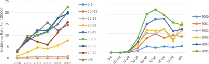 Figure 4: