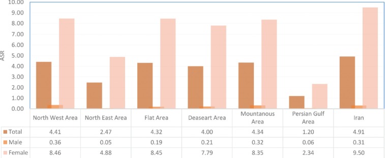 Figure 1: