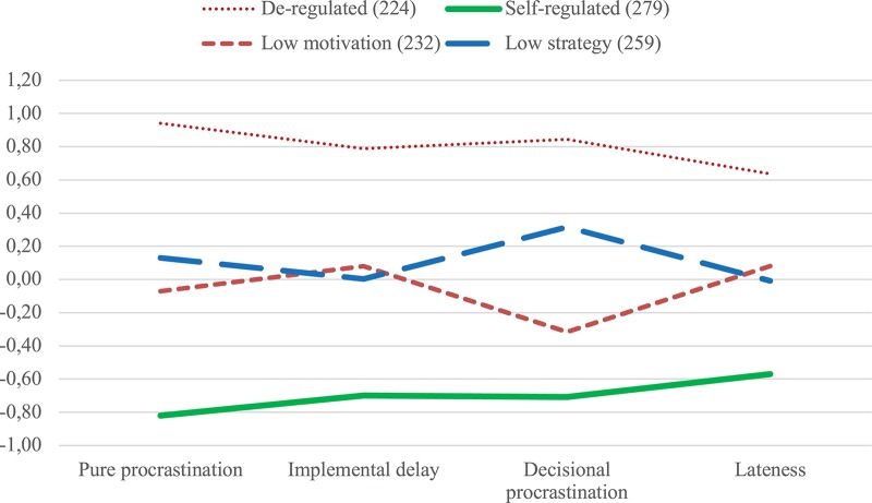 FIGURE 4