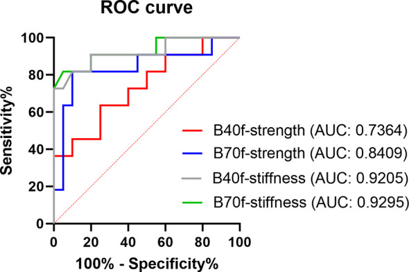 Figure 4