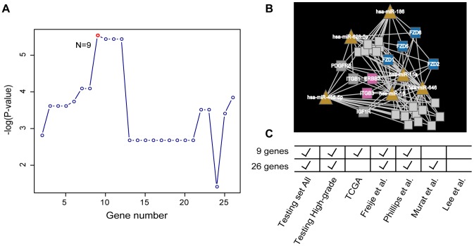 Figure 5