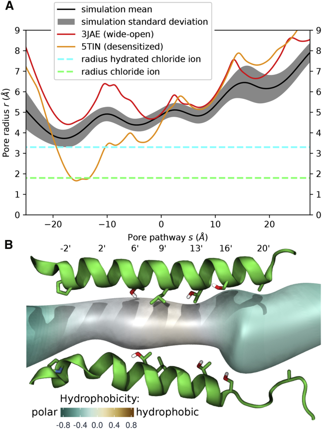 Figure 1