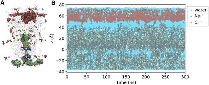 Figure 2