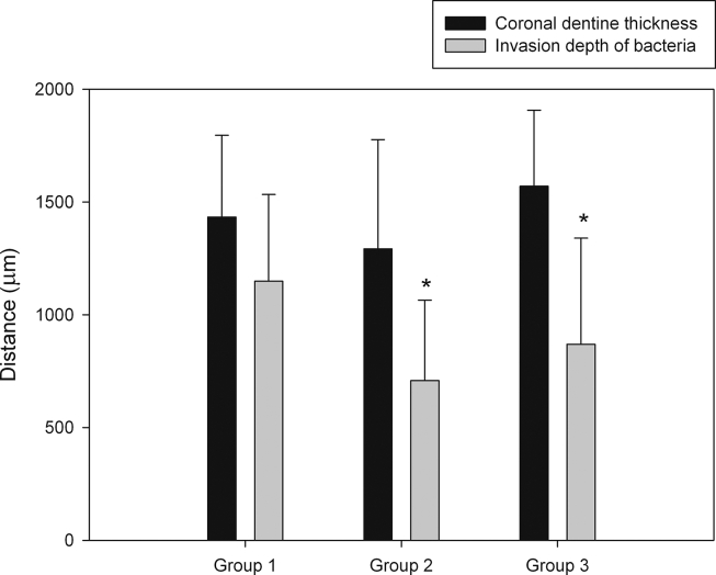 Figure 5