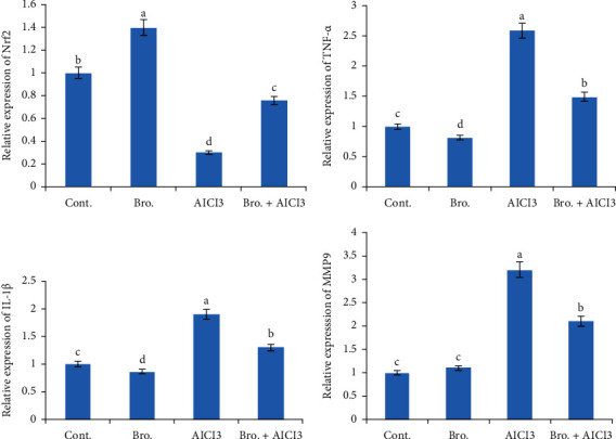 Figure 4