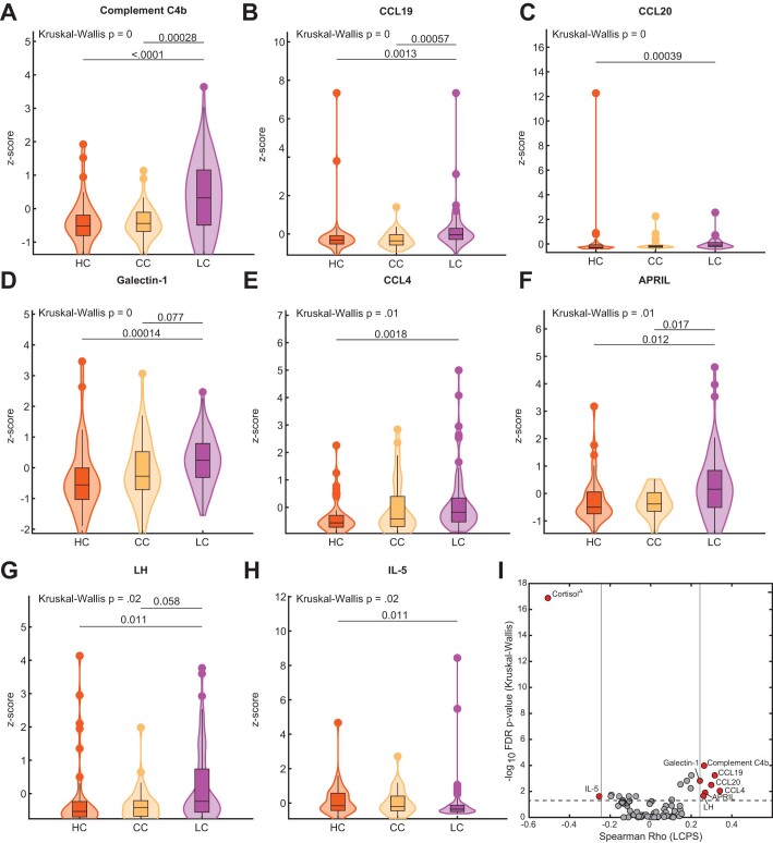 Extended Data Fig. 6