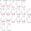 Extended Data Fig. 4