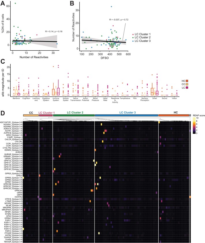 Extended Data Fig. 7