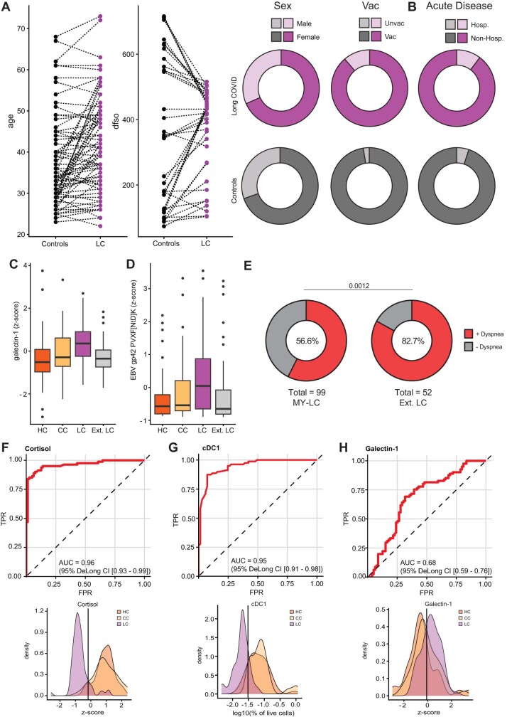 Extended Data Fig. 9