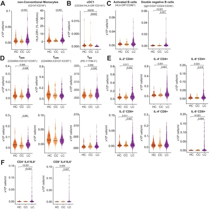 Extended Data Fig. 4