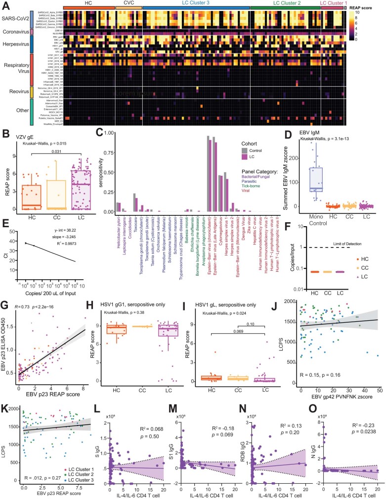 Extended Data Fig. 8