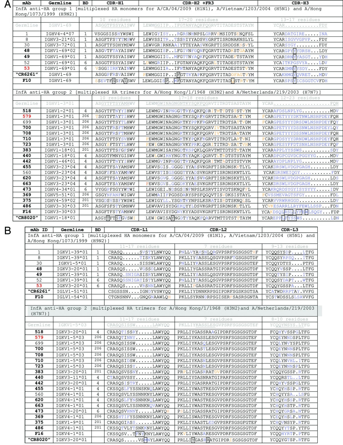 graphic file with name mabs-6-460-t2.jpg