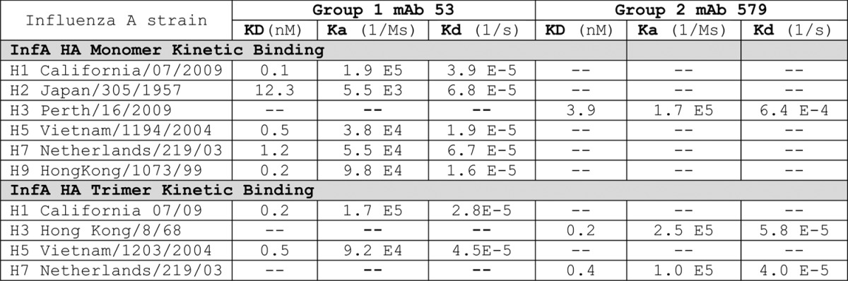 graphic file with name mabs-6-460-t3.jpg