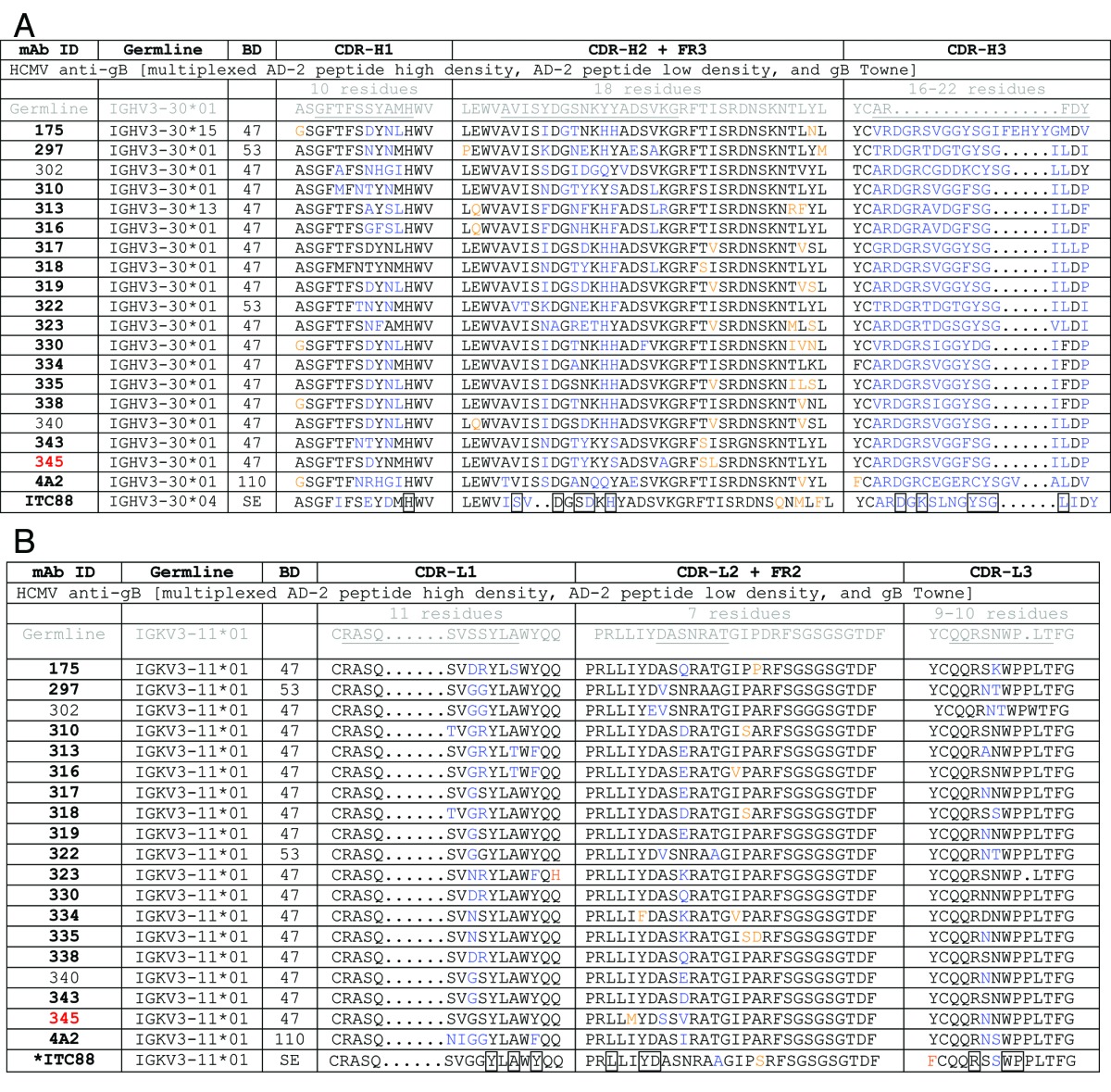 graphic file with name mabs-6-460-t5.jpg