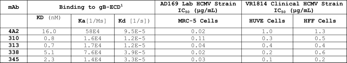 graphic file with name mabs-6-460-t6.jpg