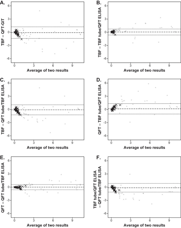 FIG 2