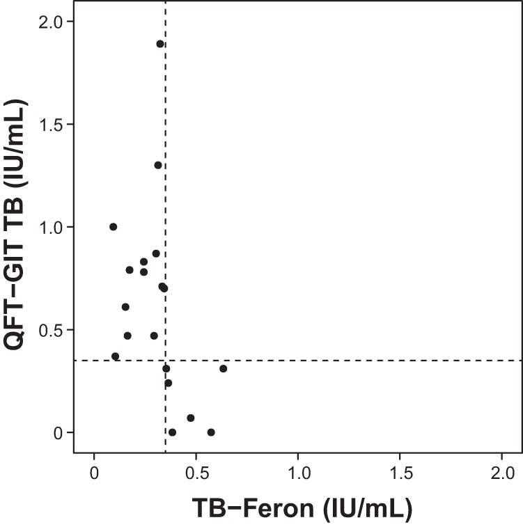 FIG 1