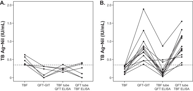 FIG 3