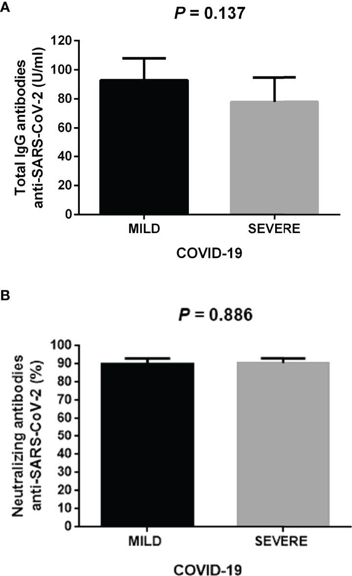 Figure 5