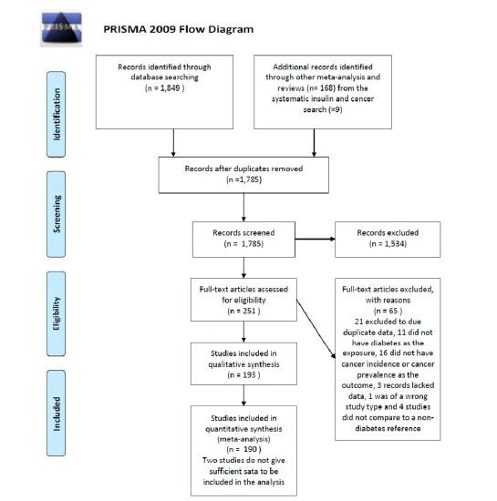 Fig. (1)