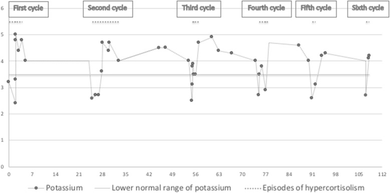 Fig. 2