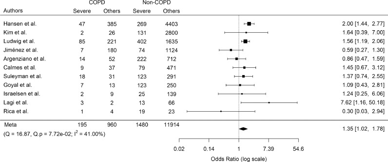 Fig3: