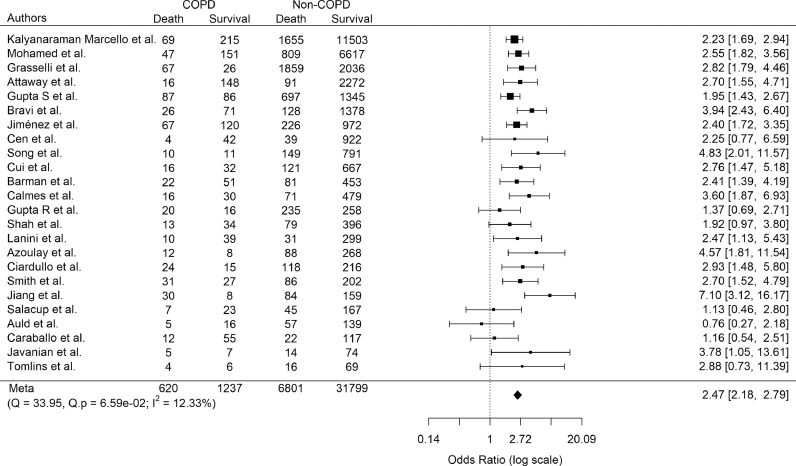 Fig 4: