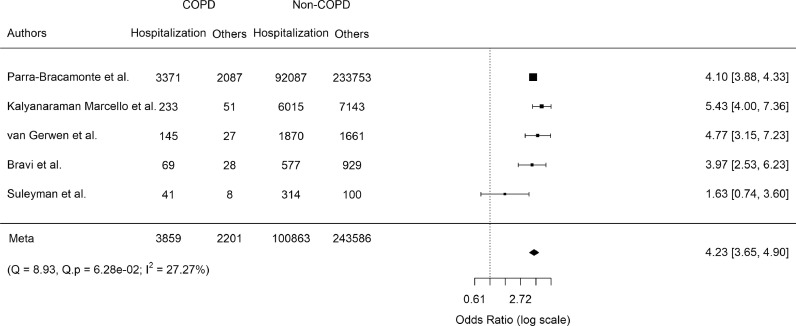 Fig 2: