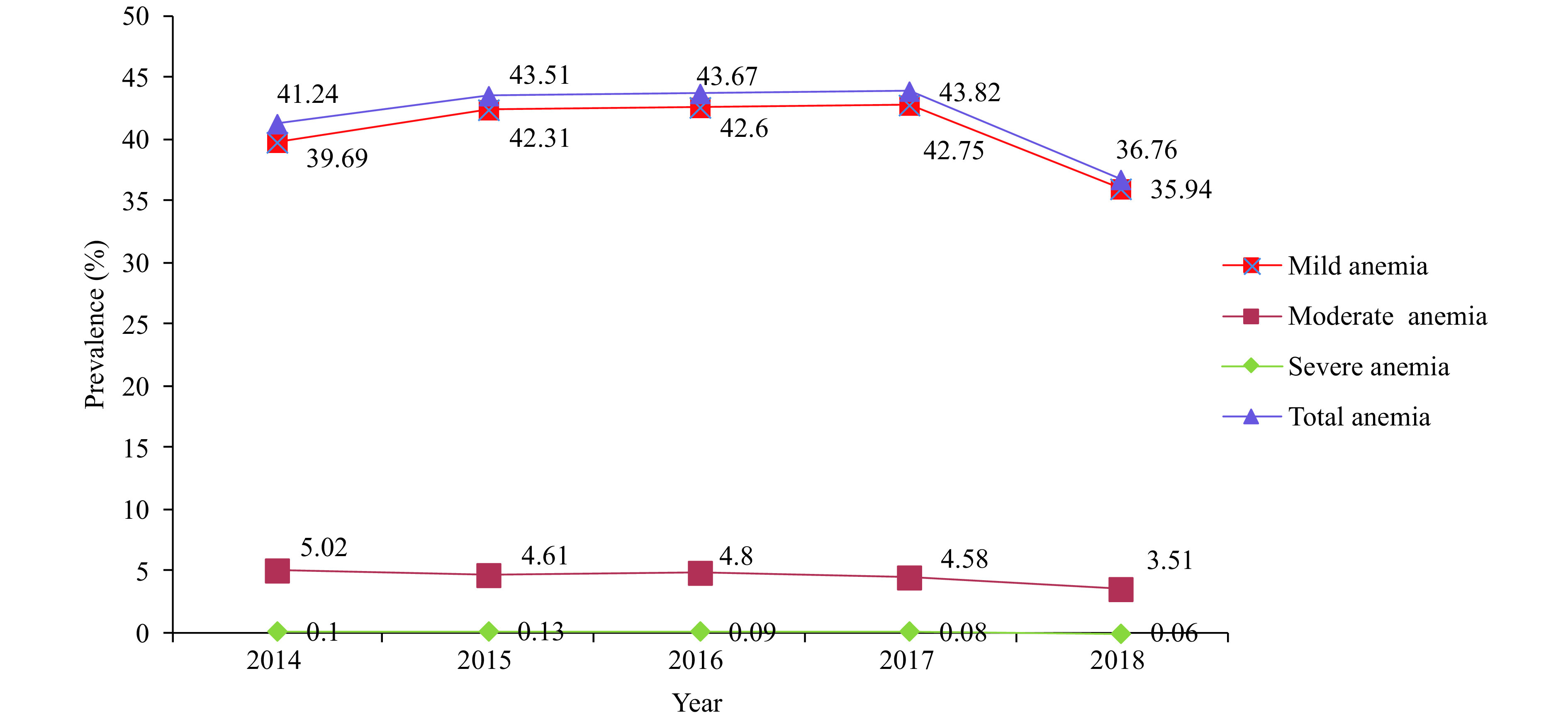 Figure S1