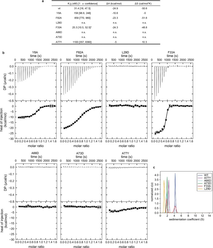 Extended Data Fig. 8