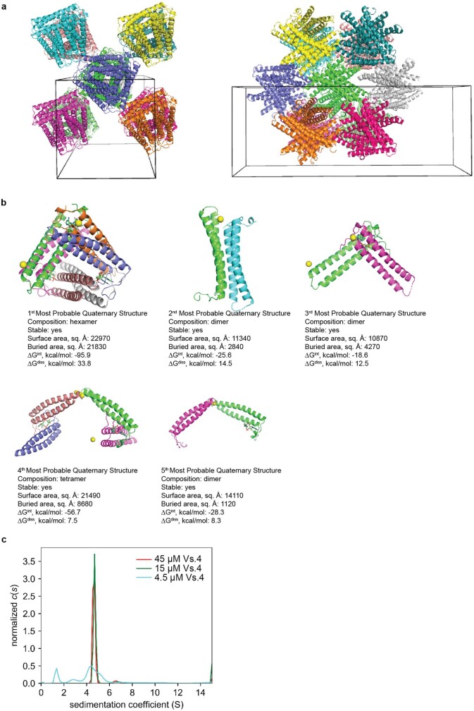 Extended Data Fig. 6