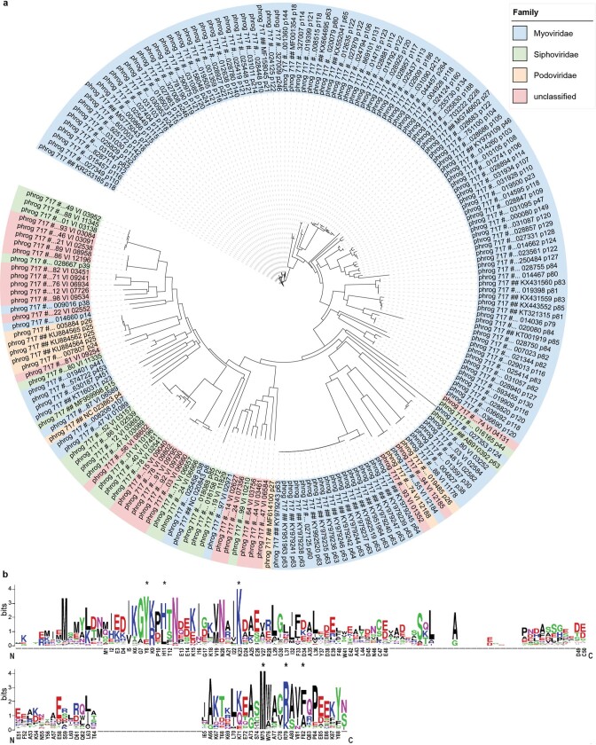 Extended Data Fig. 5