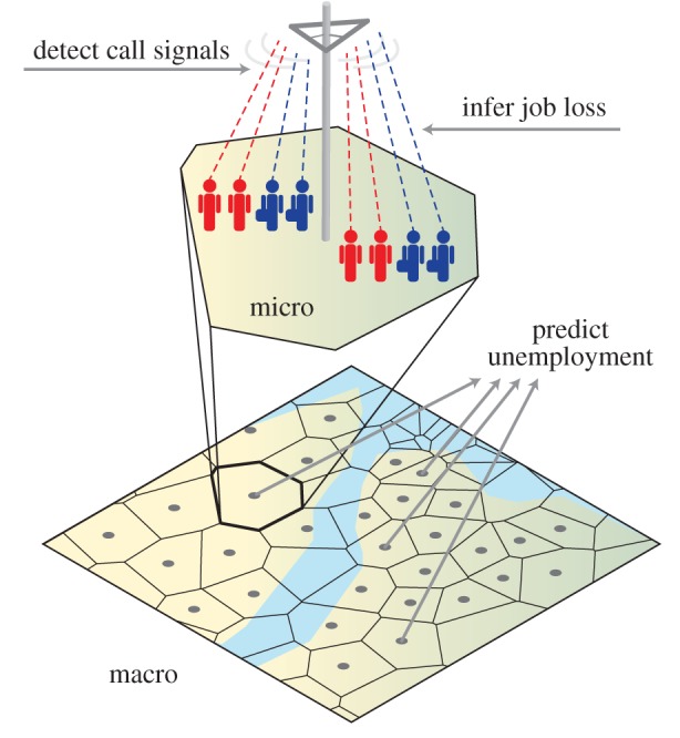 Figure 1.