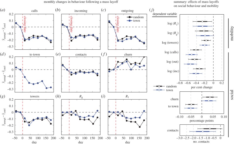 Figure 3.