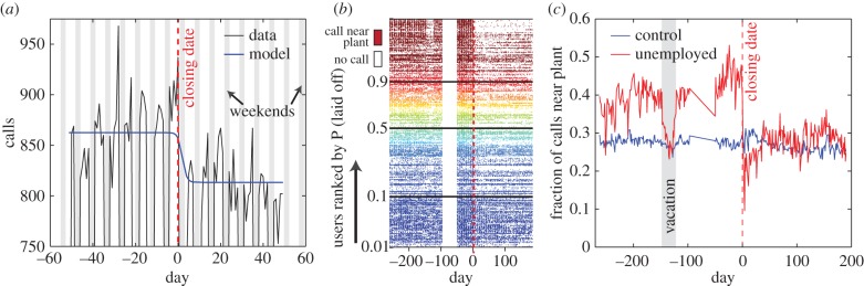 Figure 2.