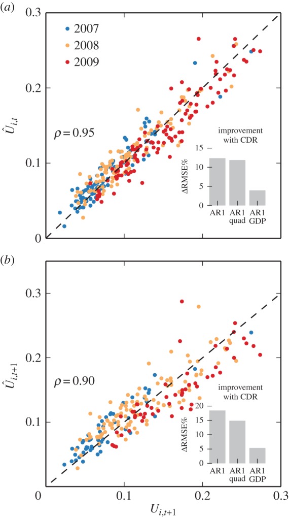 Figure 4.