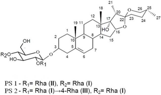 Fig 9