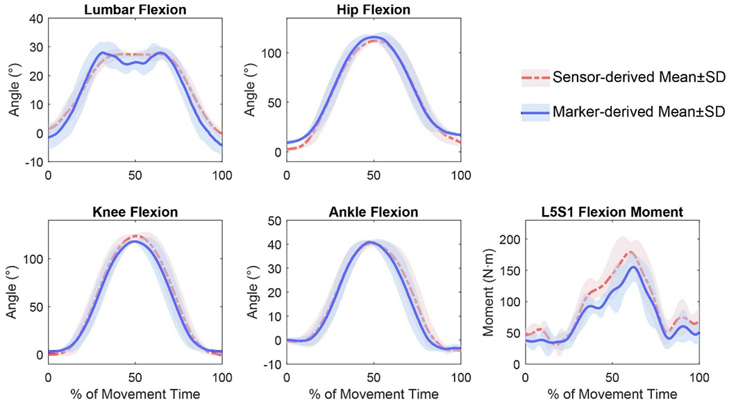 Figure 4.