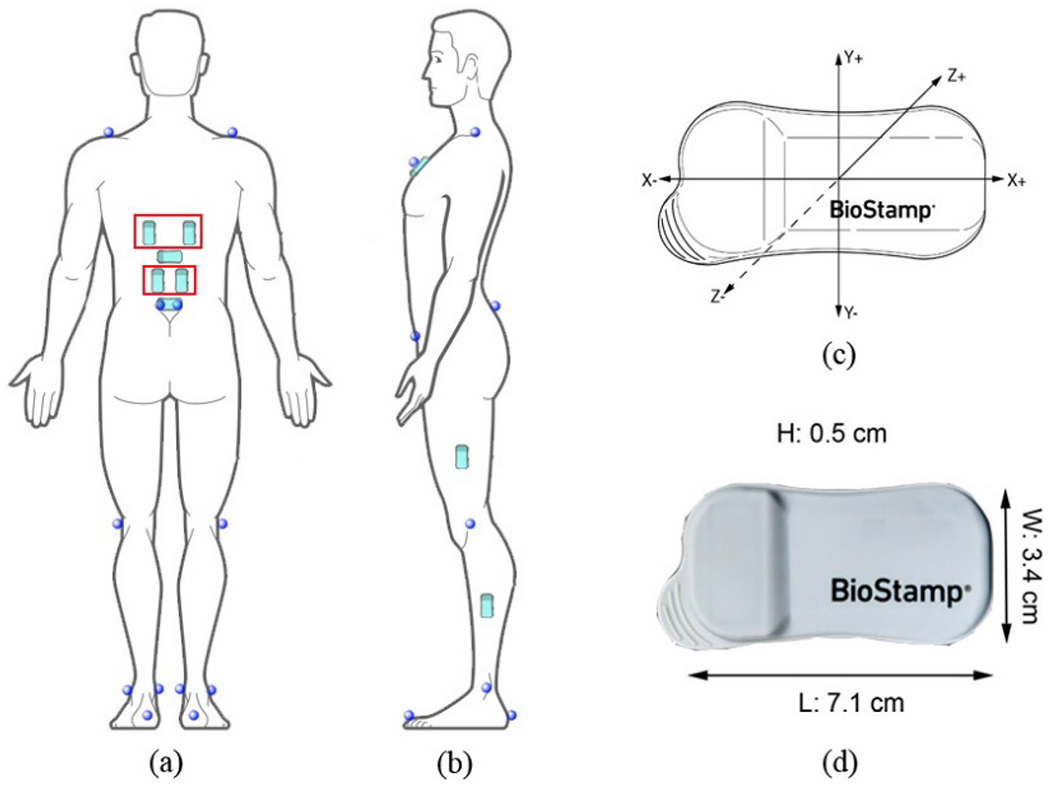 Figure 1.