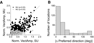 FIG. 11.