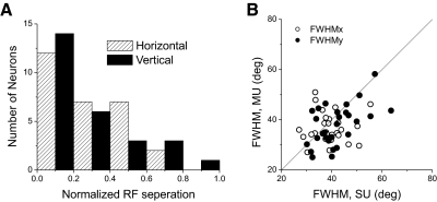 FIG. 13.