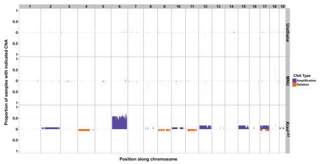 Extended Data Figure 6